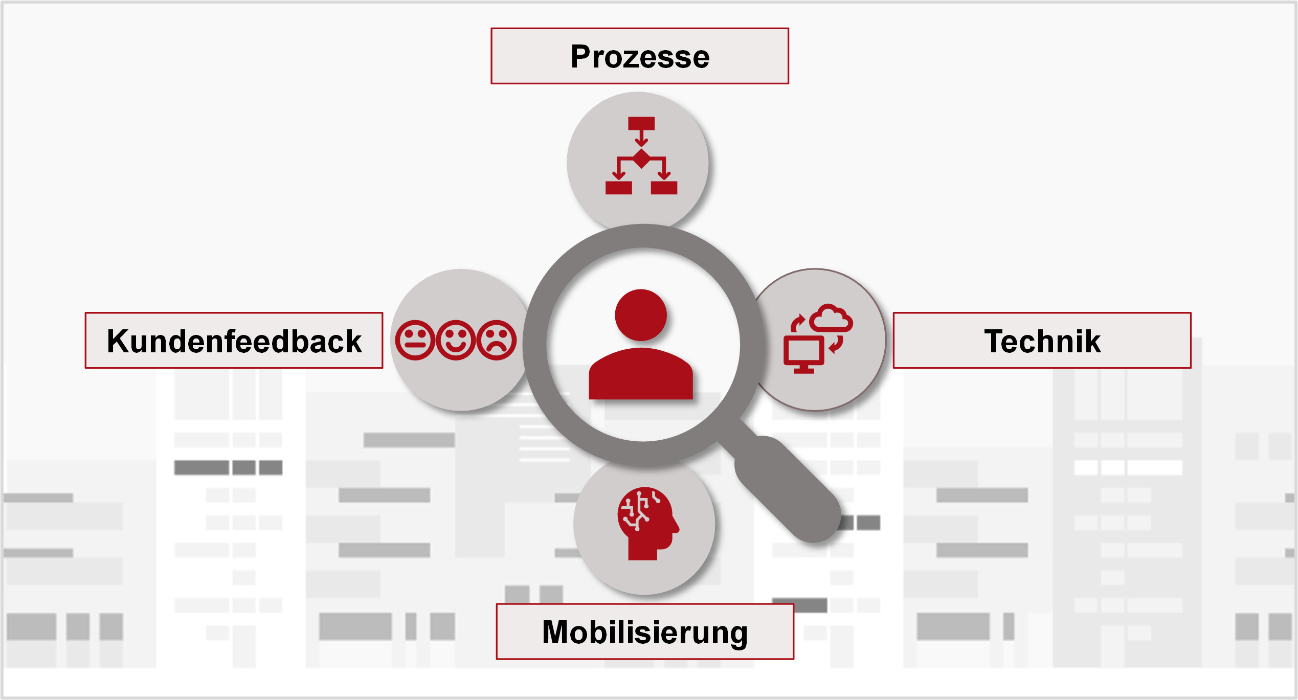 CX-Management 