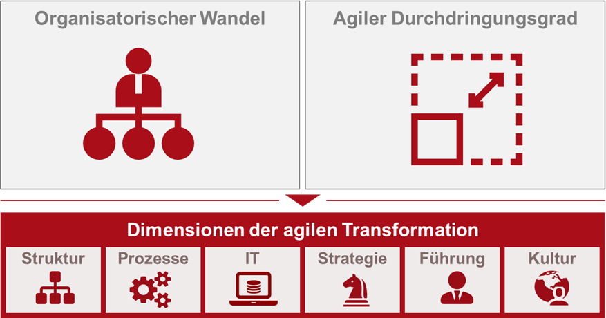 Grafik Agilität 1