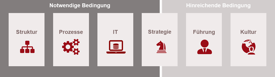 Grafik Agilität 3