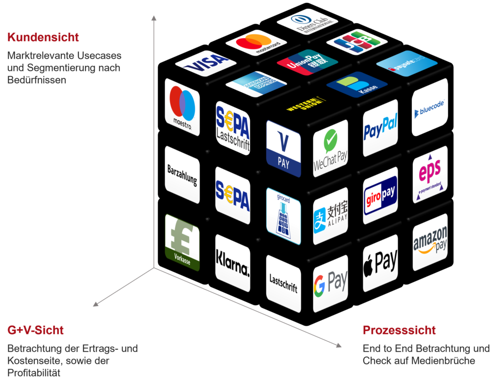 Rubiks Cube