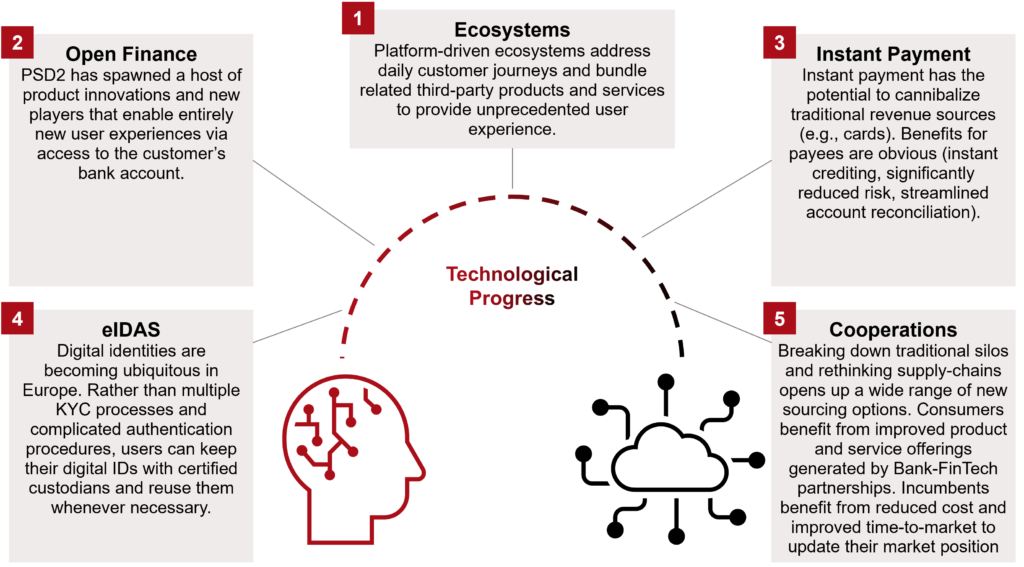 Payment trends