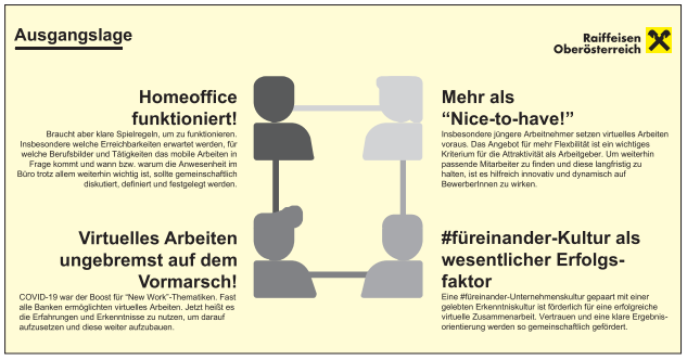 Veränderte Arbeitswelt