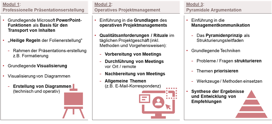 Module PM-Coaching