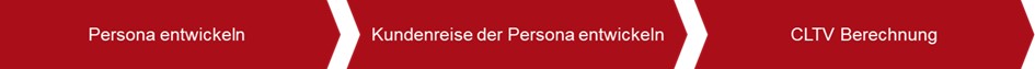 Persona-basierte CLTV-Berechnung