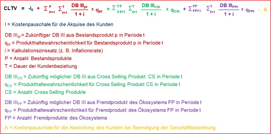 Berechnung des Customer Life Time Value