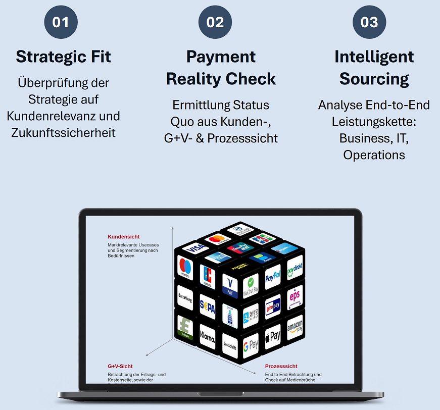 Strategischer Fit im Zahlungsverkehr / Strategic Fit in Payment Ecosystem