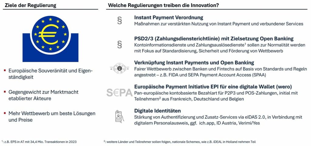 Überblick über Regulierungsvorgaben im Payment
