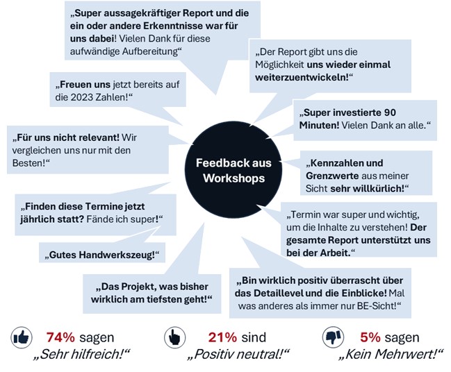 Feedback zum Geschäftsmodell-Check von EGC