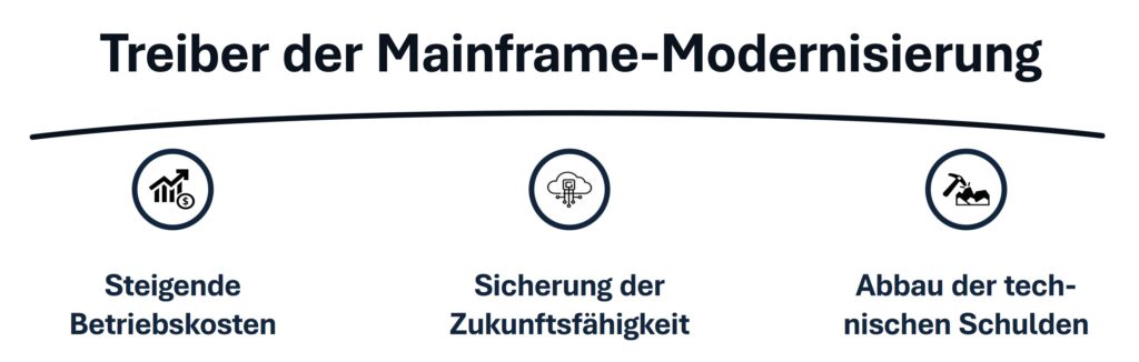 Treiber der Mainframe-Modernisierung