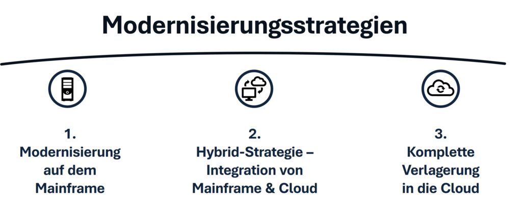 Modernisierungsstrategien für den Mainframe