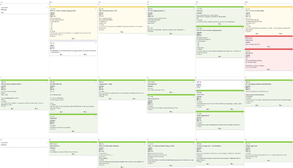 Individueller Trainingsplan im Radsport