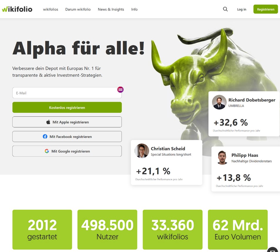 Soziale Plattformen im Finanzbereich