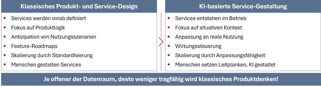KI-basierte Service-Gestaltung zur optimalen Nutzung von FIDA