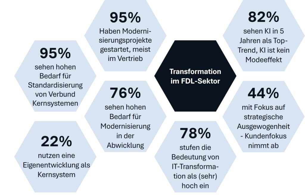 Kernergebnisse der ORG/IT-Studie 2026 von EGC